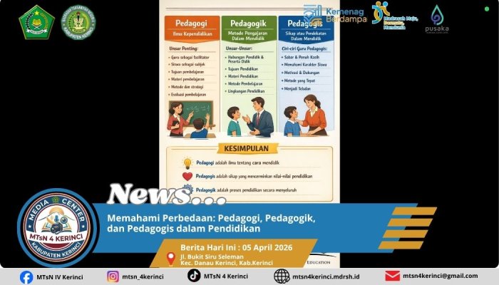 Memahami Perbedaan : Pedagogi, Pedagogik, dan Pedagogis dalam Pendidikan