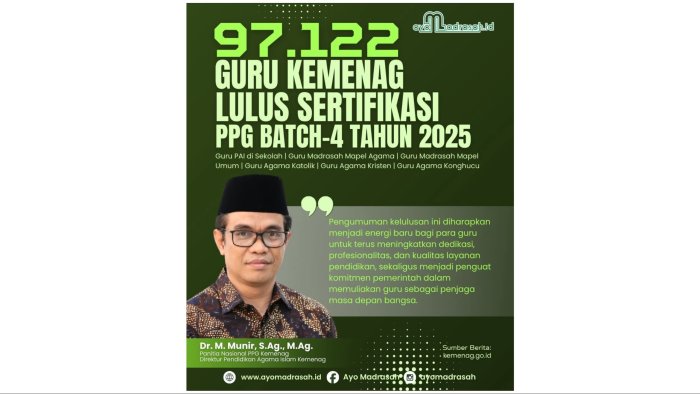 97 Ribu Guru Kemenag Lulus Sertifikasi PPG Batch-4: Energi Baru bagi Pendidikan Nasional