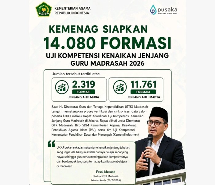 Kabar Baik Guru Madrasah! Kemenag Siapkan 14.080 Formasi UKKJ Tahun 2026 Kabar Baik Guru Madrasah! Kemenag Siapkan 14.080 Formasi UKKJ Tahun 2026