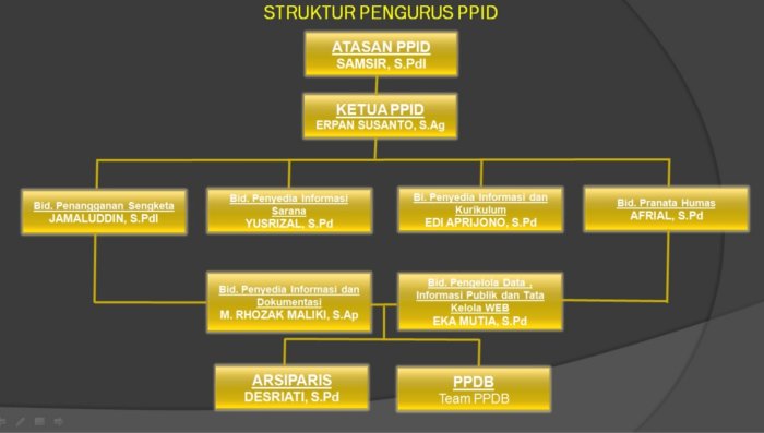 Tingkatkan Keterbukaan Informasi Publik, Admin Website MTsN 4 Kerinci Perbarui Struktur PPID 2026