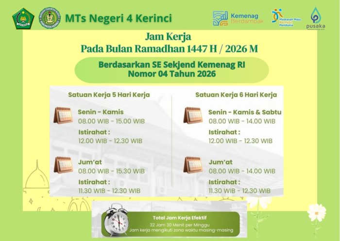 MTsN 4 Kerinci Sesuaikan Jam Kerja Selama Ramadhan Berdasarkan SE Sekjen Kemenag No. 4 Tahun 2026 MTsN 4 Kerinci Sesuaikan Jam Kerja Selama Ramadhan Berdasarkan SE Sekjen Kemenag No. 4 Tahun 2026