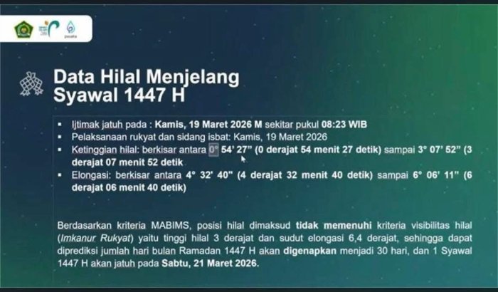 Pemerintah Tetapkan Idul Fitri 1 Syawal 1447 H Jatuh pada Sabtu, 21 Maret 2026