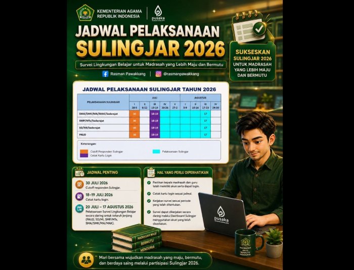 Sukseskan Mutu Pendidikan, MTsN 4 Kerinci Siap Laksanakan Survei Lingkungan Belajar (Sulingjar) Tahun 2026