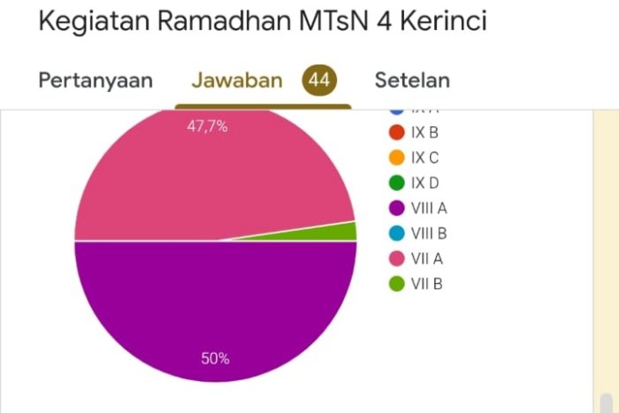 Pantau Ibadah di Masa Libur, MTsN 4 Kerinci Optimalkan Aplikasi Buku Digital Ramadhan 2026
