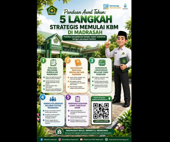 Sambut Tahun Ajaran Baru, Direktorat KSKK Madrasah Rilis 5 Langkah Strategis Memulai KBM