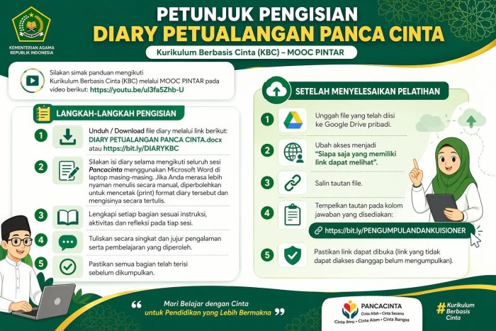 Kemenag Rilis Tutorial Diari Petualangan Cinta untuk Peserta Pelatihan KBC di Platform PINTAR