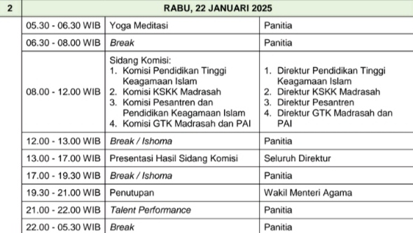 Kepala Madrasah Mengikuti Zoom Meeting Hari Ke 2 Rakernas Dirjend Pendis Kemenag RI Tahun 2025