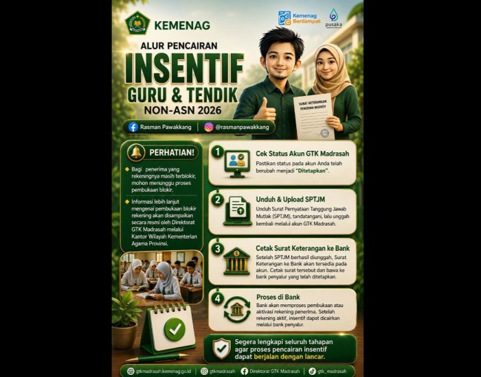 PENTING: Simak 4 Alur Pencairan Insentif Guru dan Tendik Non-ASN Tahun 2026 PENTING: Simak 4 Alur Pencairan Insentif Guru dan Tendik Non-ASN Tahun 2026