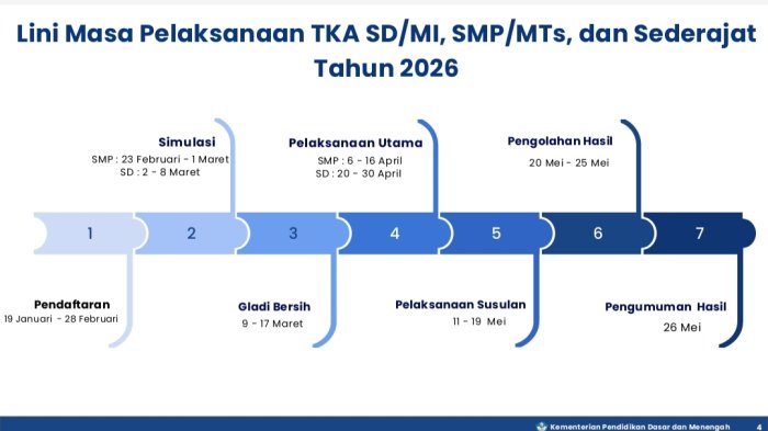 Wakamad Akademik MTsN 4 Kerinci Ikuti Zoom Meeting Persiapan Tes Kompetensi Akademik (TKA)